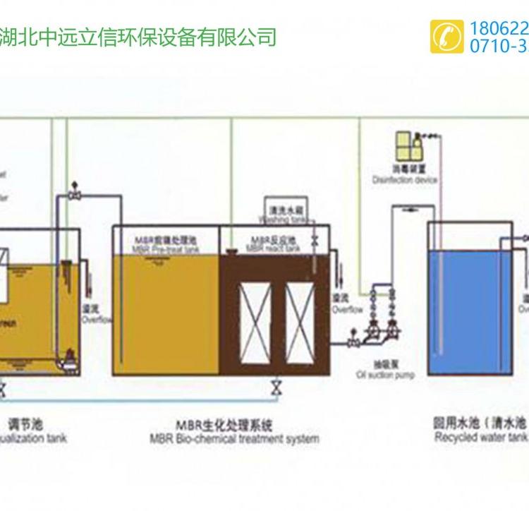 武汉污水处理装置_襄阳废水净化器_宜昌污水治理装置
