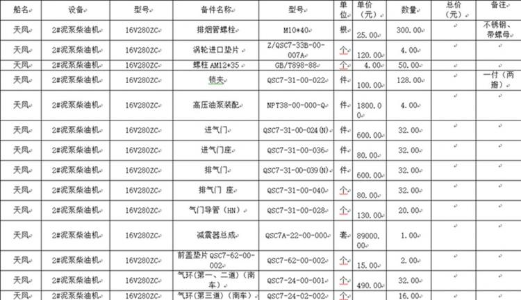 天凤泥泵柴油机高压油泵装配