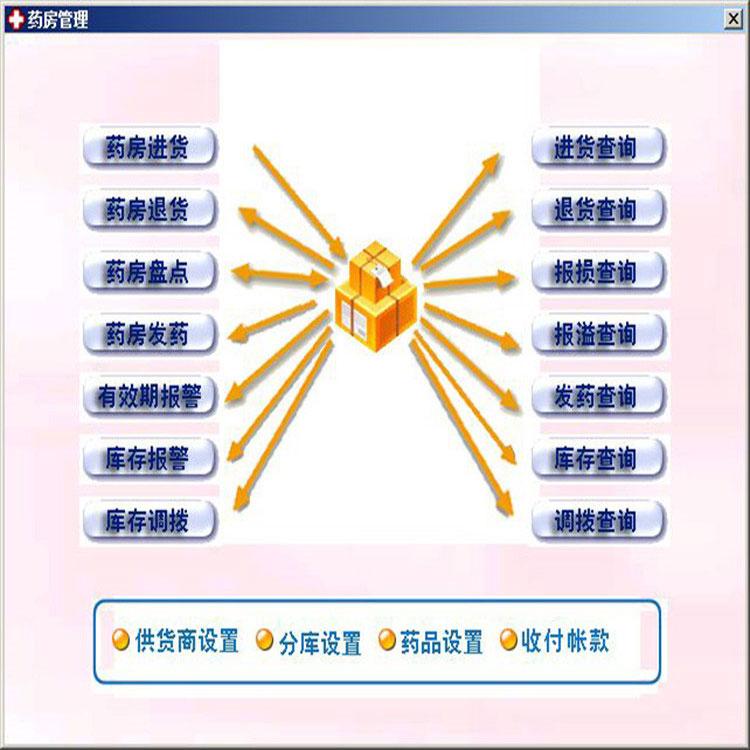 门诊药房收费管理系统 医药进销存管理系统 可保存大量日常门诊病历