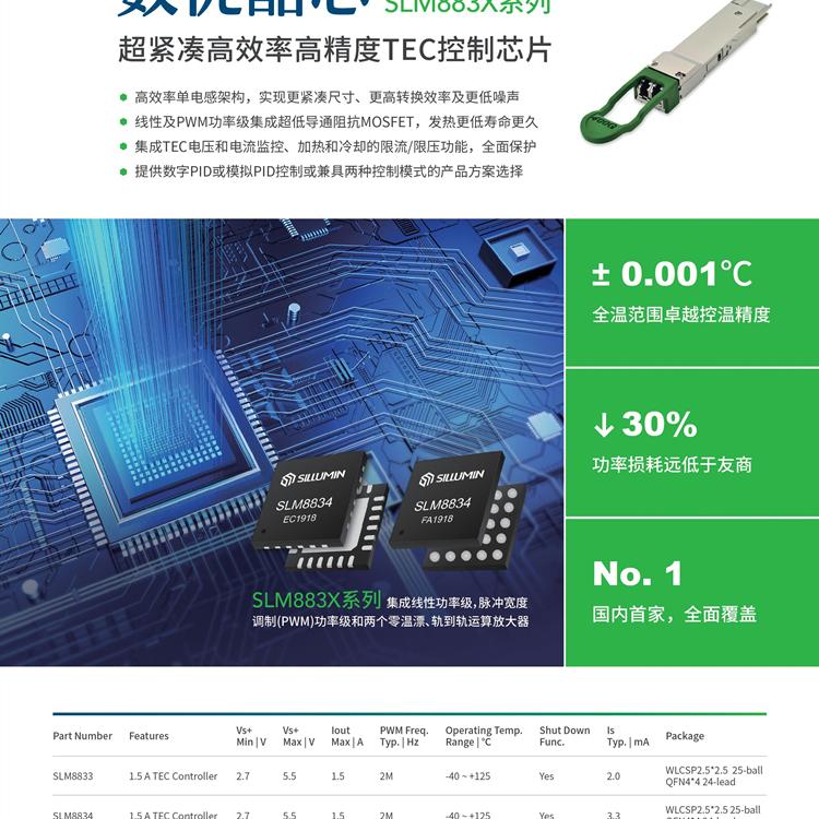ADN8834 TEC控制芯片