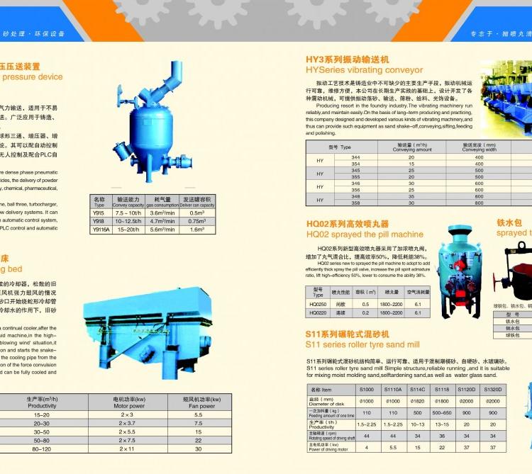 河北S86系列沸腾冷却床