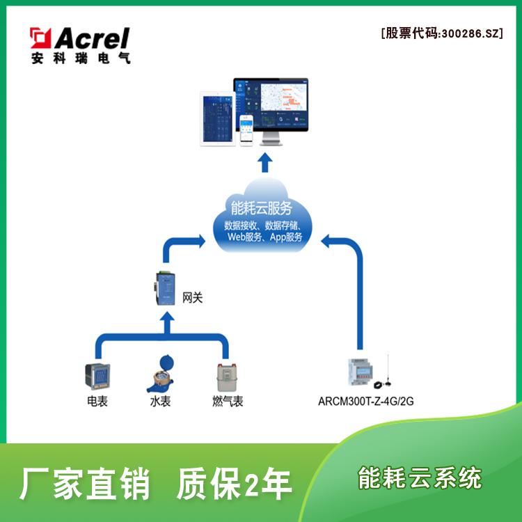 安科瑞水电气监测能耗系统 工业能耗解决方案