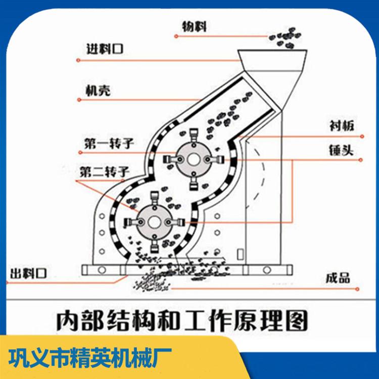 大型双击细碎制砂机 新型双级粉碎机 大量现货 快速发货