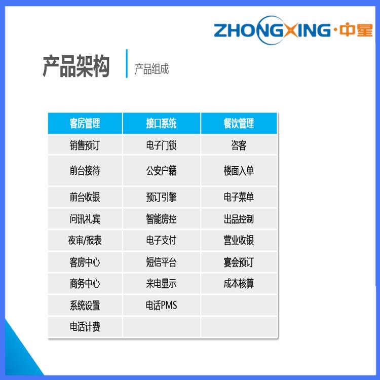 民宿管理系统 宾馆收银管理软件 酒店洗浴管理系统