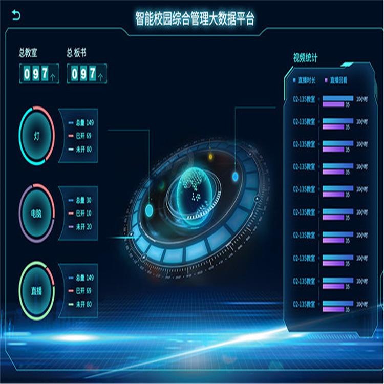 西安LED显示屏_智慧教育课程_智慧教育管理后台