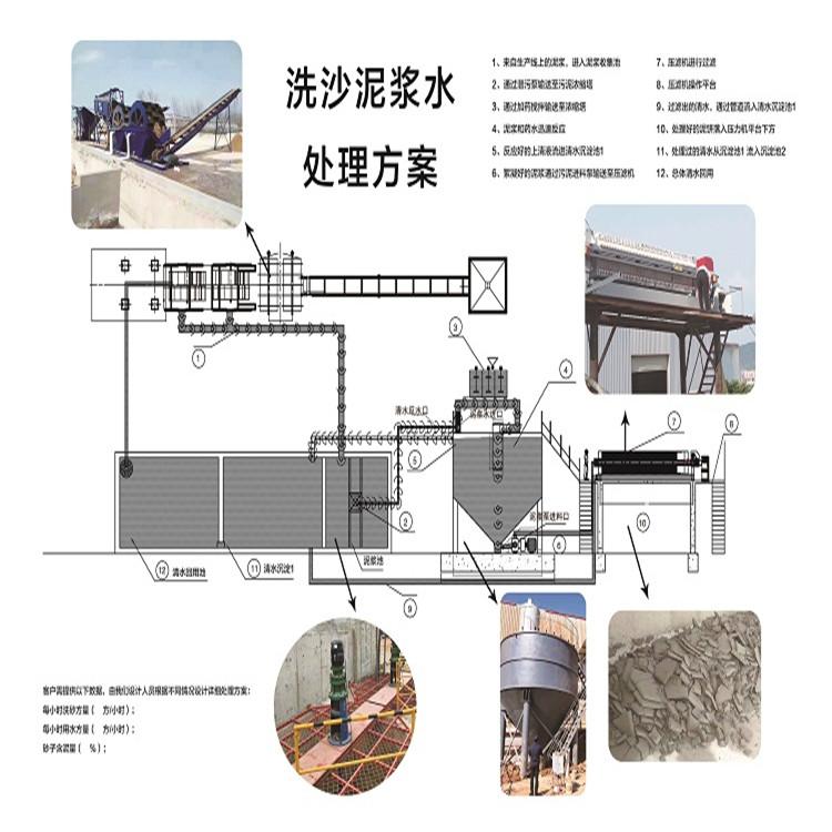 山东洗砂泥浆处理系统  洗砂设备  泥沙分离设备出售