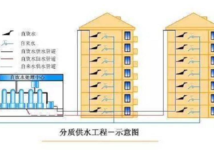 供应全国软化水设备 软化水分质供水 软化水设备价格 泉润环保 软化水现场勘查