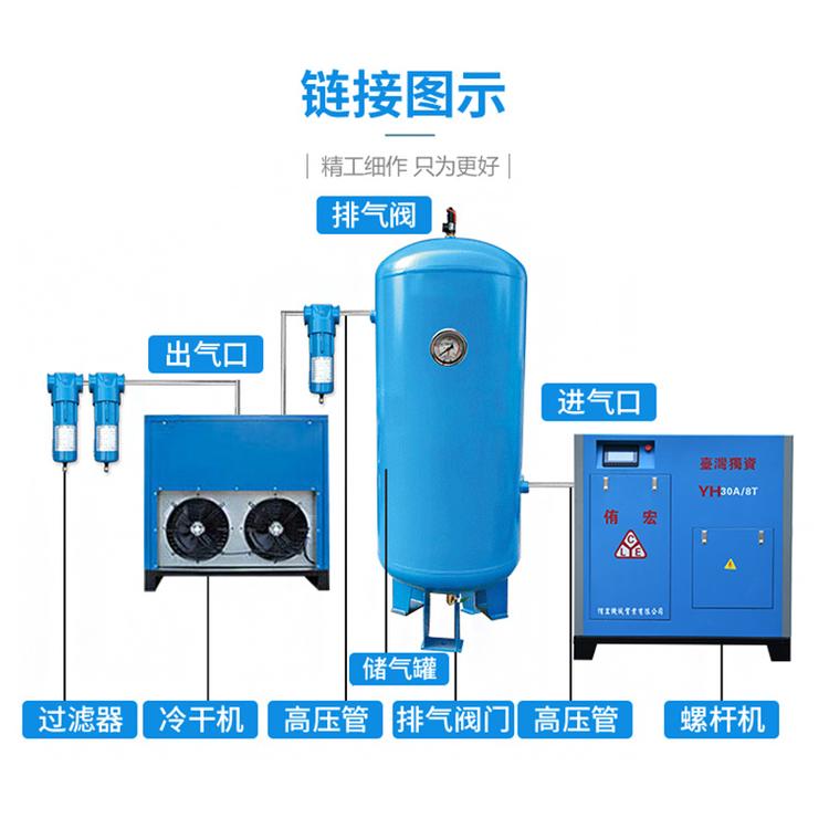 22kw空压机批发<em>纺织</em>机械制造空压机