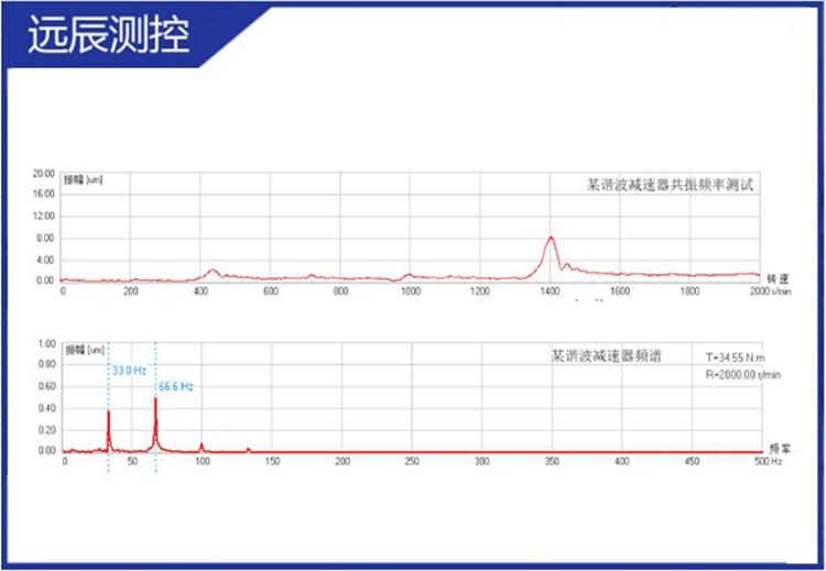 减速机测试台_远辰测控_500Nm谐波减速机刚度测试台