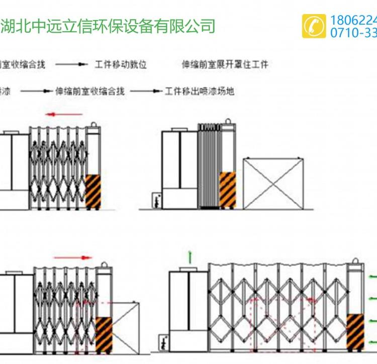 武汉优质伸缩移动喷漆室_河南环保伸缩移动喷漆房_郑州伸缩移动喷漆室