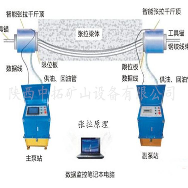 丹凤现货供应全自动智能张拉设备 桥梁预应力智能张拉系统