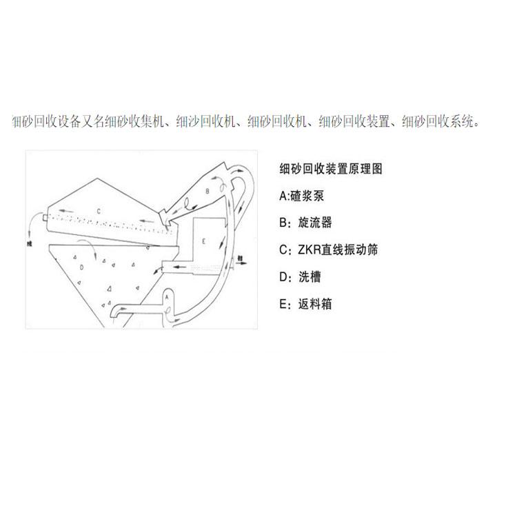 大型细砂回收机厂家 正罡机械细砂回收机 型号齐全 欢迎选购