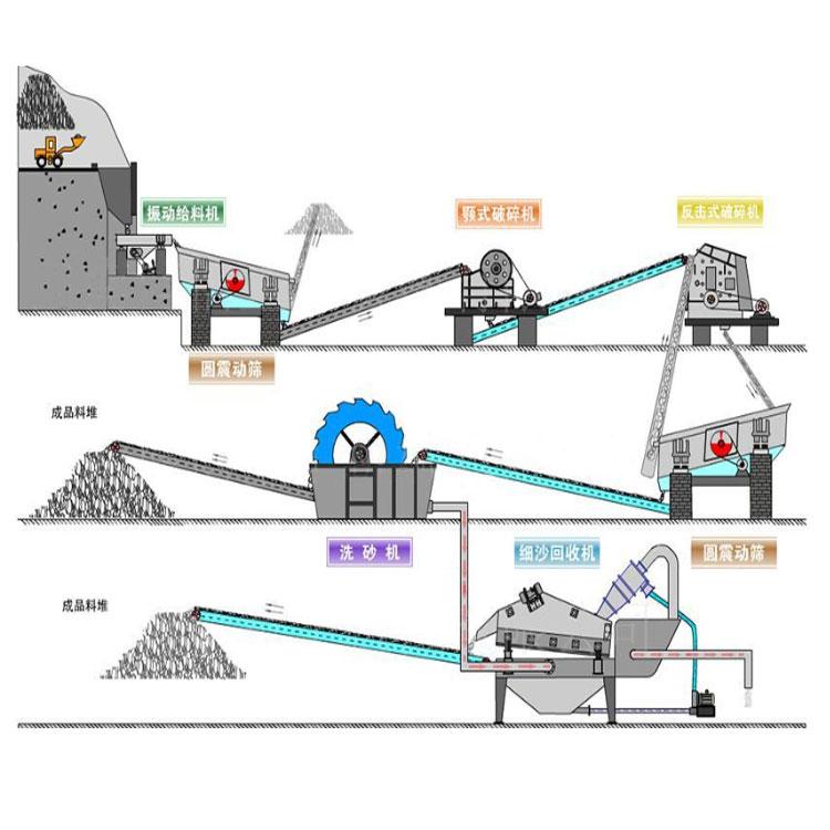 矿山专用细砂回收机 细砂回收机供应商 节能环保 价格优惠
