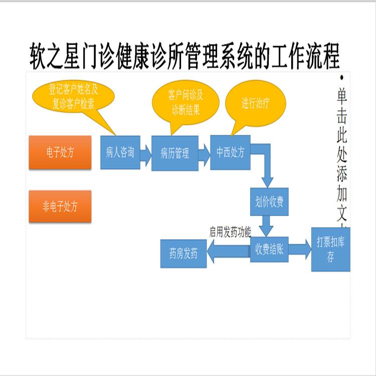 门诊收费管理系统 门诊药房收费管理系统 操作方便 免费培训
