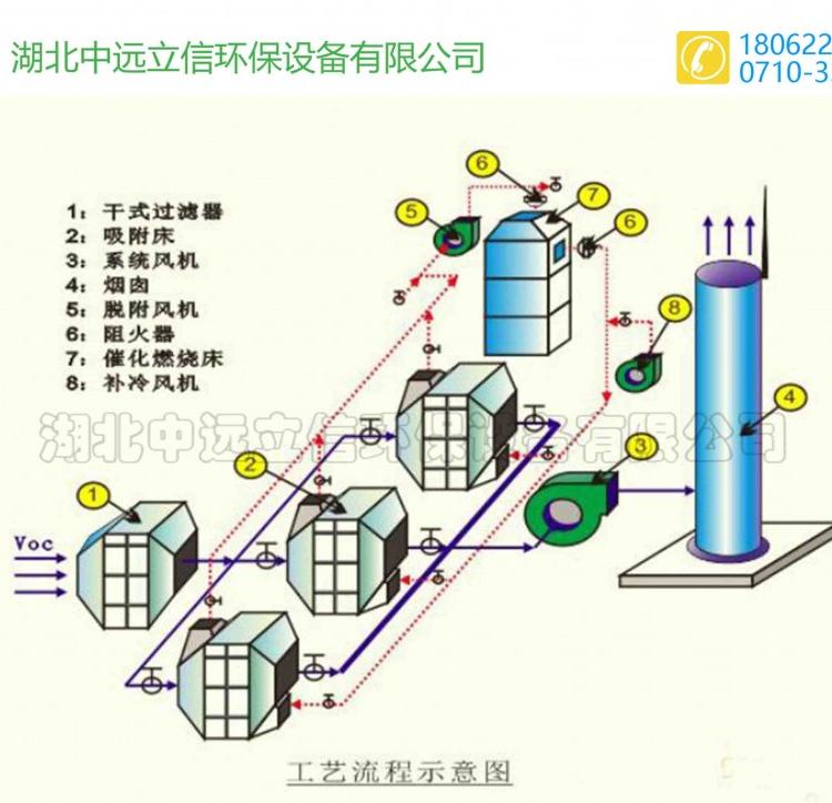 河南rco催化燃烧装置_郑州rco催化燃烧设备_武汉rto催化燃烧净化器