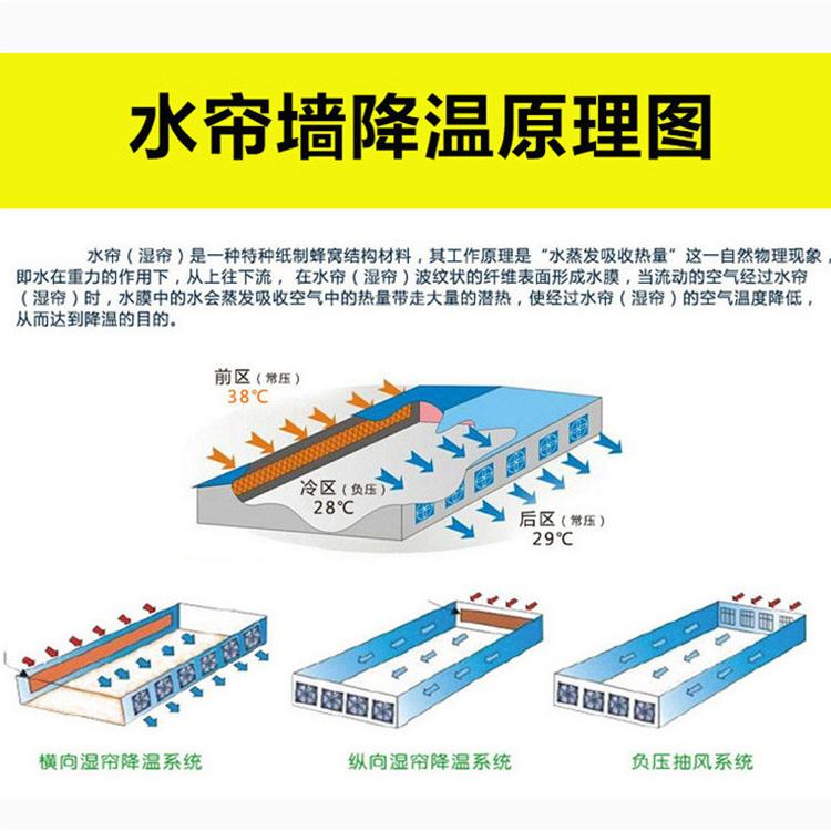 威海冷风扇湿帘是什么加工定制 加工定制威海