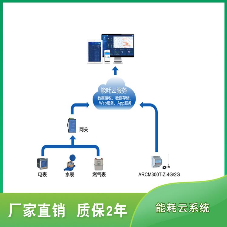 安科瑞 建筑能耗监测系统 水电气监测能耗系统