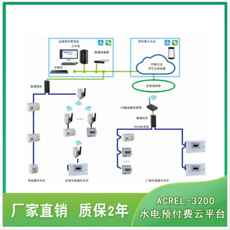 安科瑞Acrel cloud3200远程预付费管理系统  水电一体远程预付费