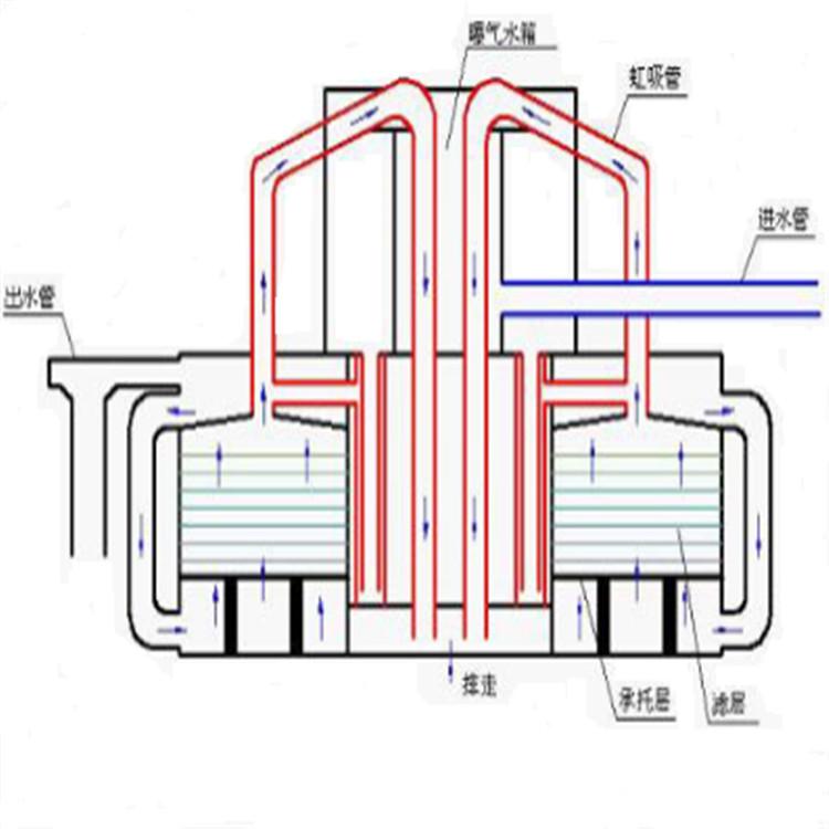 生活污水净化回用系统 厂家供应净化系统