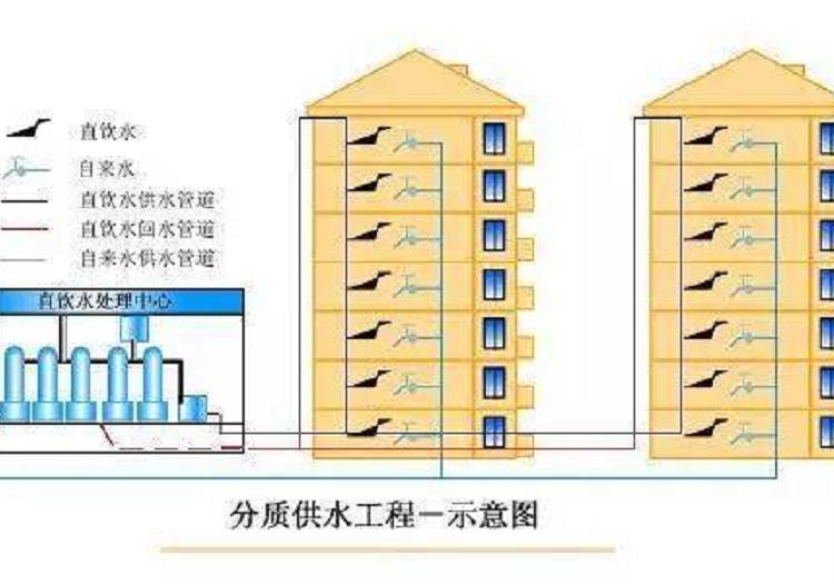 纯净水入户 新建社区小区直饮水供水设备 纯净水设备厂家供应