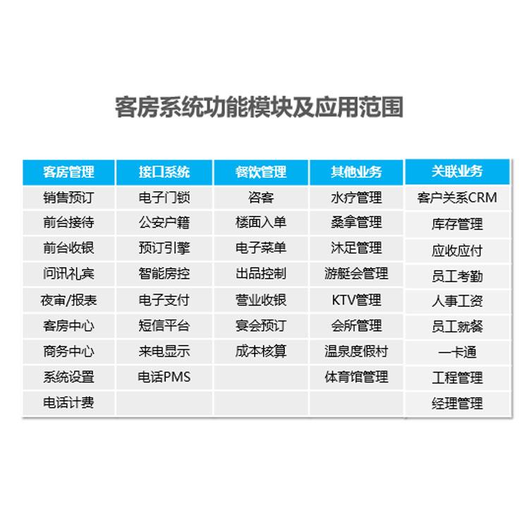 酒店快捷宾馆前台收银系统 酒店管理系统前台客房软件 快捷酒店客房管理系统