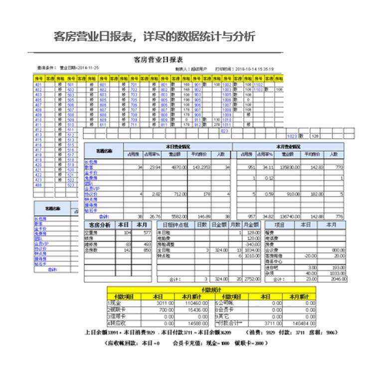 酒店客房管理系统软件 度假村酒店会员管理系统 招待所客房管理系统