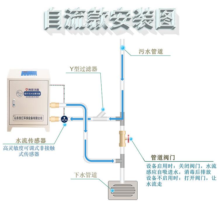 医院医疗污水处理设备  一体化污水处理设备 适用范围广