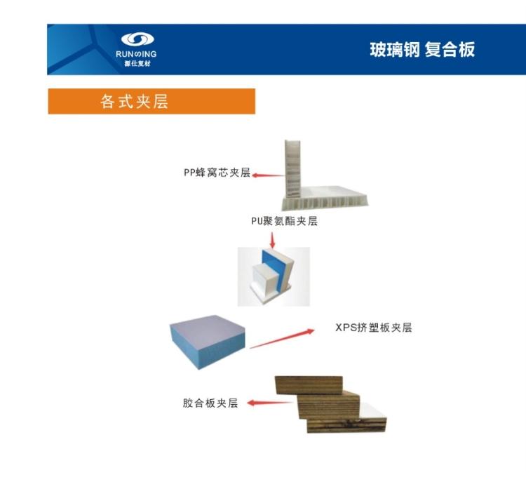 玻璃钢板材 车厢板 胶衣板直销价格