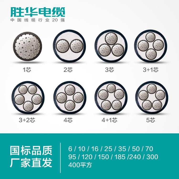 河南胜华电缆集团  电线电缆   YJLV  交联铝电缆  6-400平方 1/2/3/4/5芯  电力铝电缆线  国标厂家直销 河南电缆厂  电缆厂家  库存现货