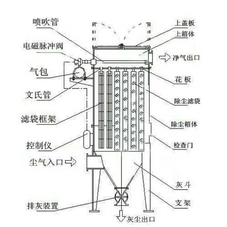 袋式脉冲除尘器生产商 建冶单机脉冲布袋除尘器价格实惠