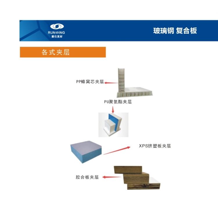 胶衣板 玻璃钢板材 玻璃纤维板 车厢板