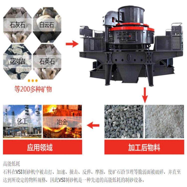 立轴制砂机现货 石灰石立轴制砂机 美观耐用 欢迎选购