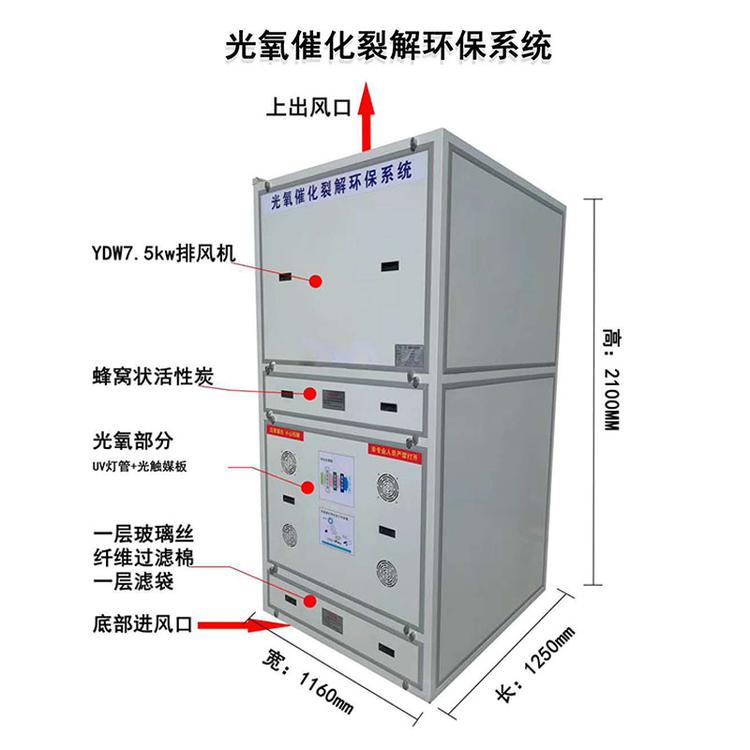 立式光氧催化一体机设备 喷烤漆房家具厂专用异味废气净化装置