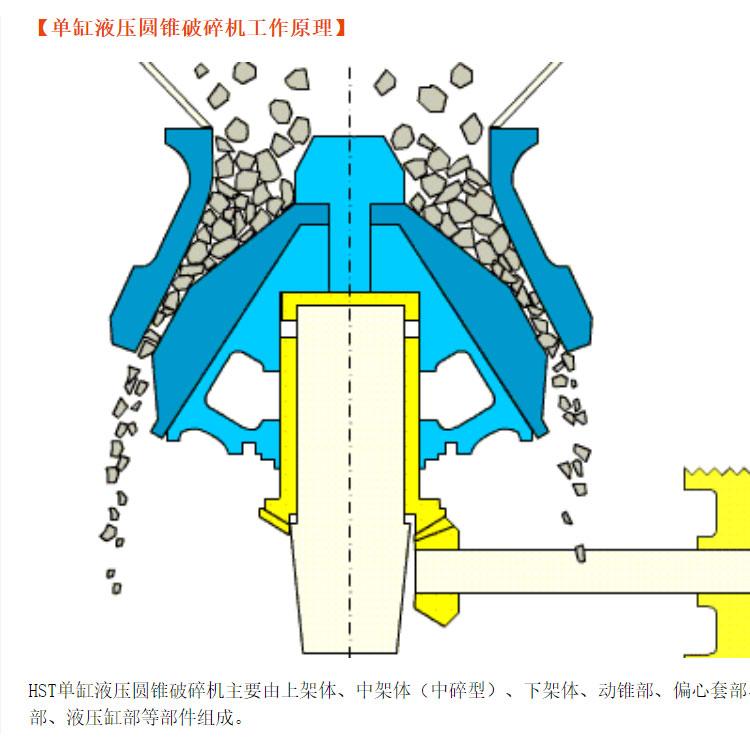 HST单缸液压圆锥破碎机 液压圆锥破碎机公司 经久耐用 大量现货