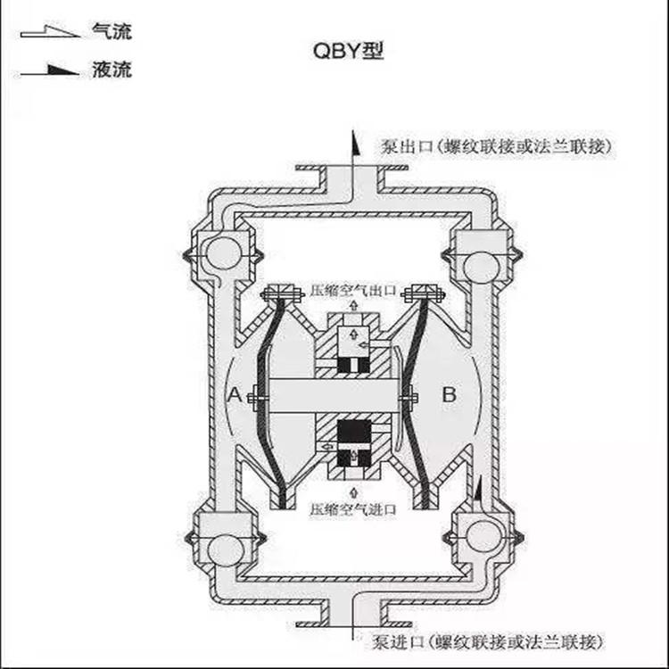 2020馆陶  现货供应  煤矿用气动隔膜泵   BQG系列矿用气动隔膜泵​