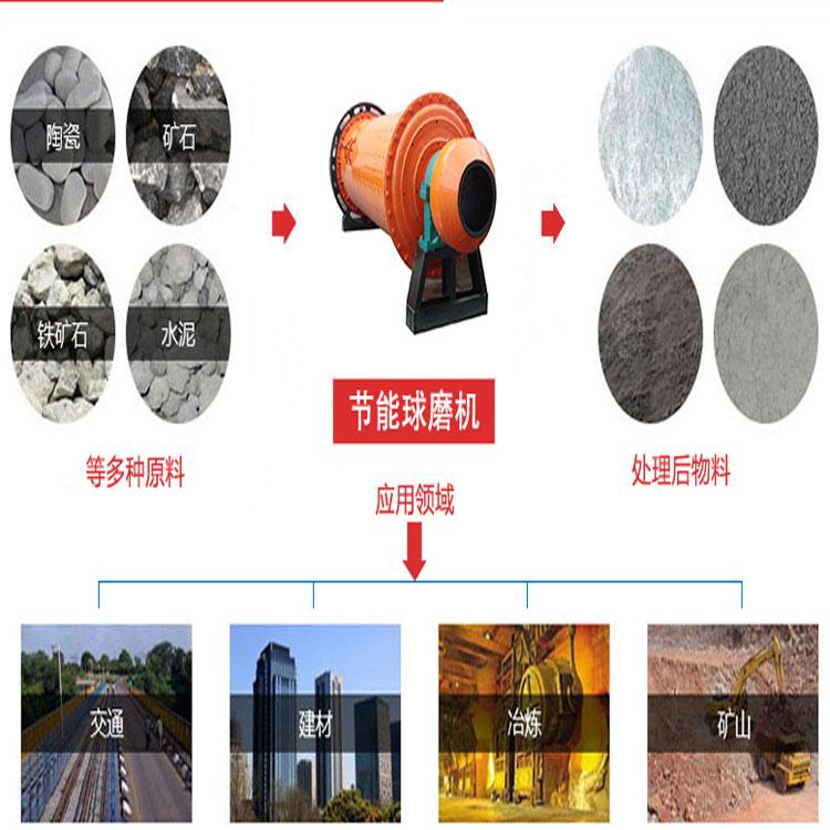 郑州棒磨机厂家 小型振动棒磨机 大量现货 值得信赖