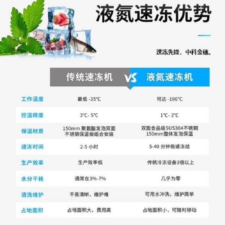 果蔬加工隧道速冻机生产商 海鲜食品隧道速冻机