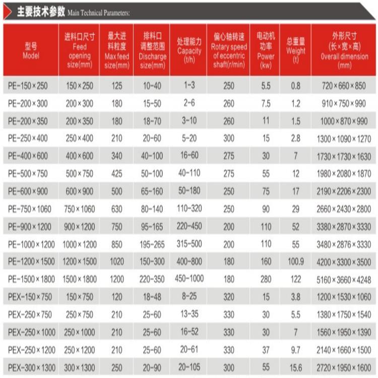 鄂式破碎机型号 花岗岩鄂式破碎机 源头厂家 值得信赖