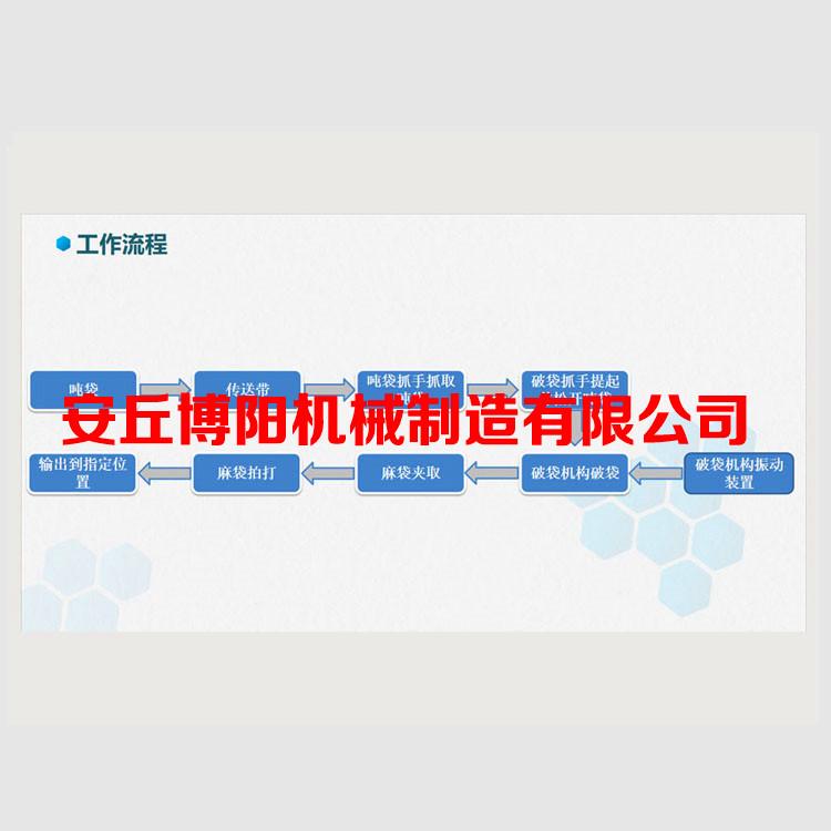 固碱智能吨袋开袋站 自动吨袋投料机 智能吨包卸料站报价多少