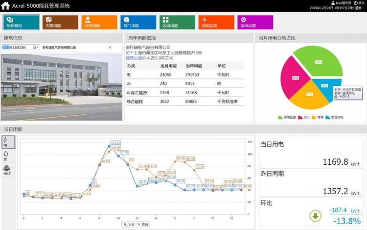 建筑能耗监测系统