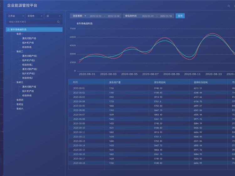 智慧办公楼能耗管理系统