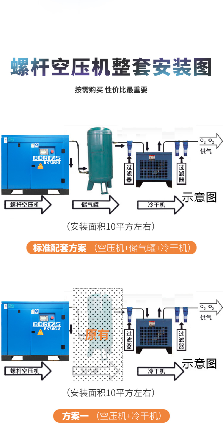 开山永磁变频螺杆式空压机bmvf15工业级7.5kw22/37高压11大型380v
