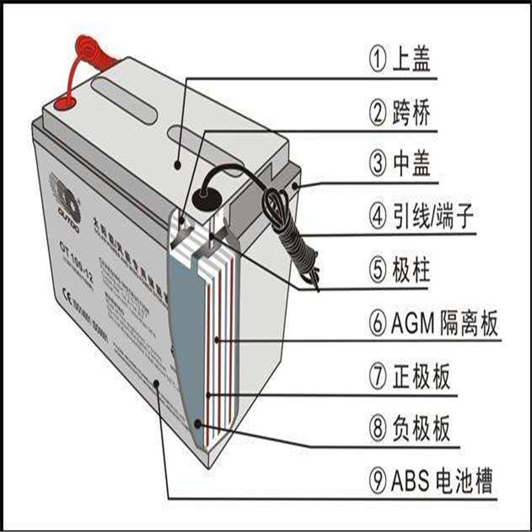 OUTDO蓄电池OT150-12 阀控式免维护蓄电池12V150AH 直流屏 UPS蓄电池