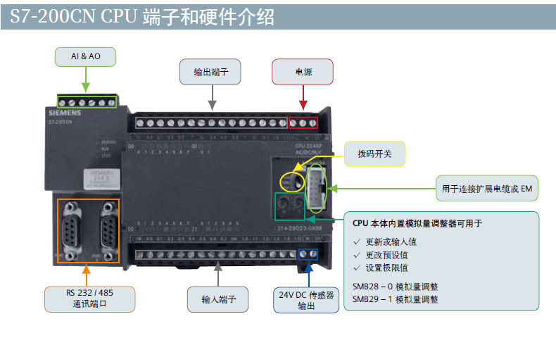 SIEMENS西门子中国销售中心