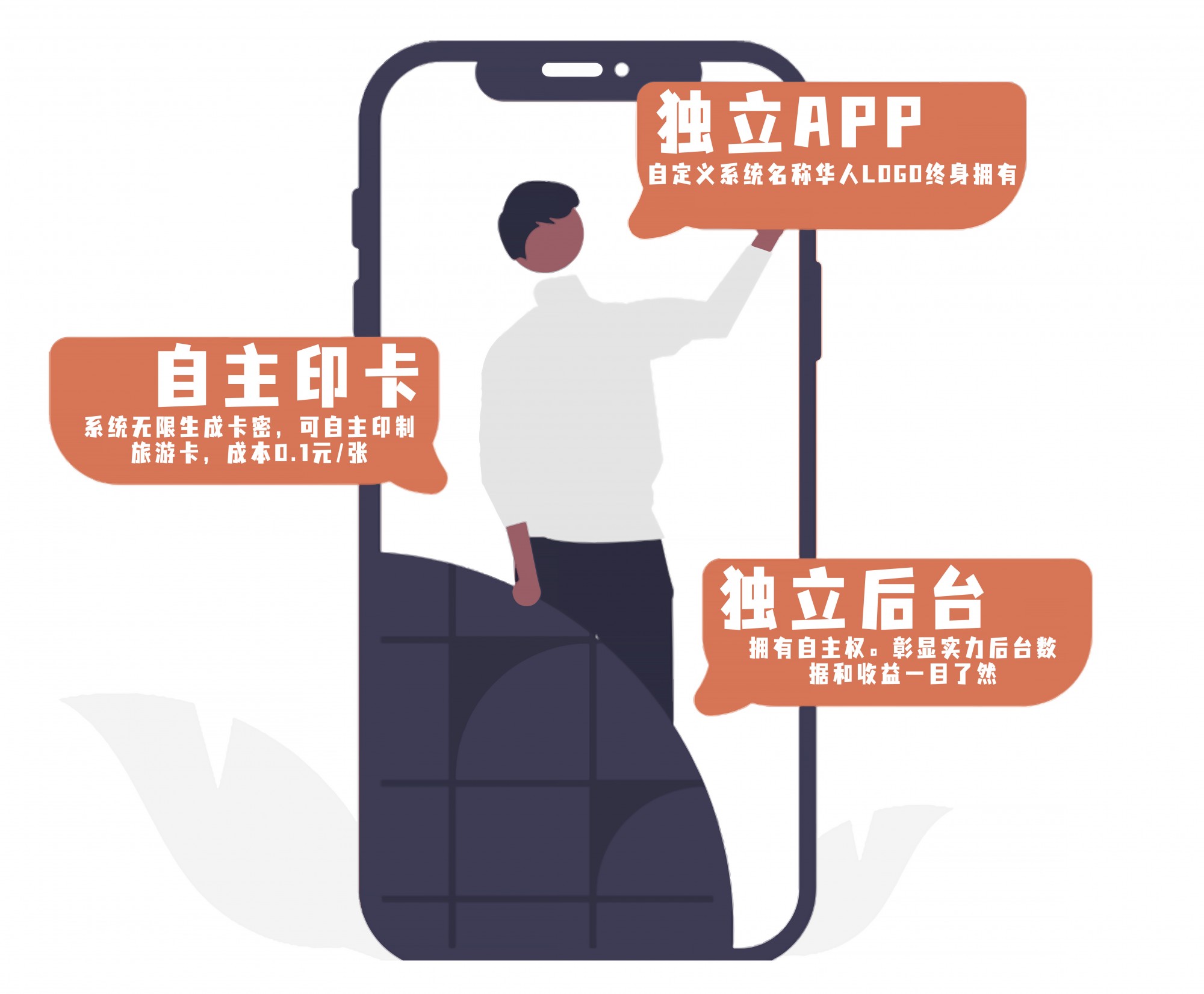 旅游卡招代理-壹玖智诚公司-旅游系统开发 旅游卡加盟