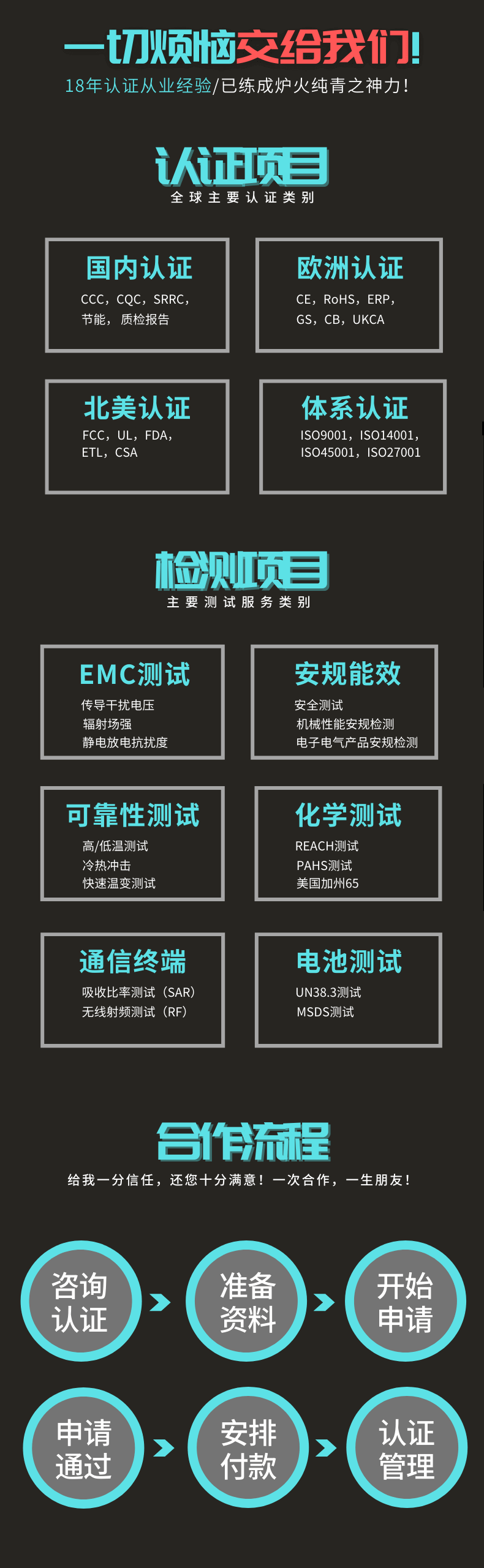 深圳无线数据终端CCC认证.jpg