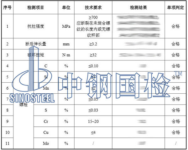不锈钢材质检测结果