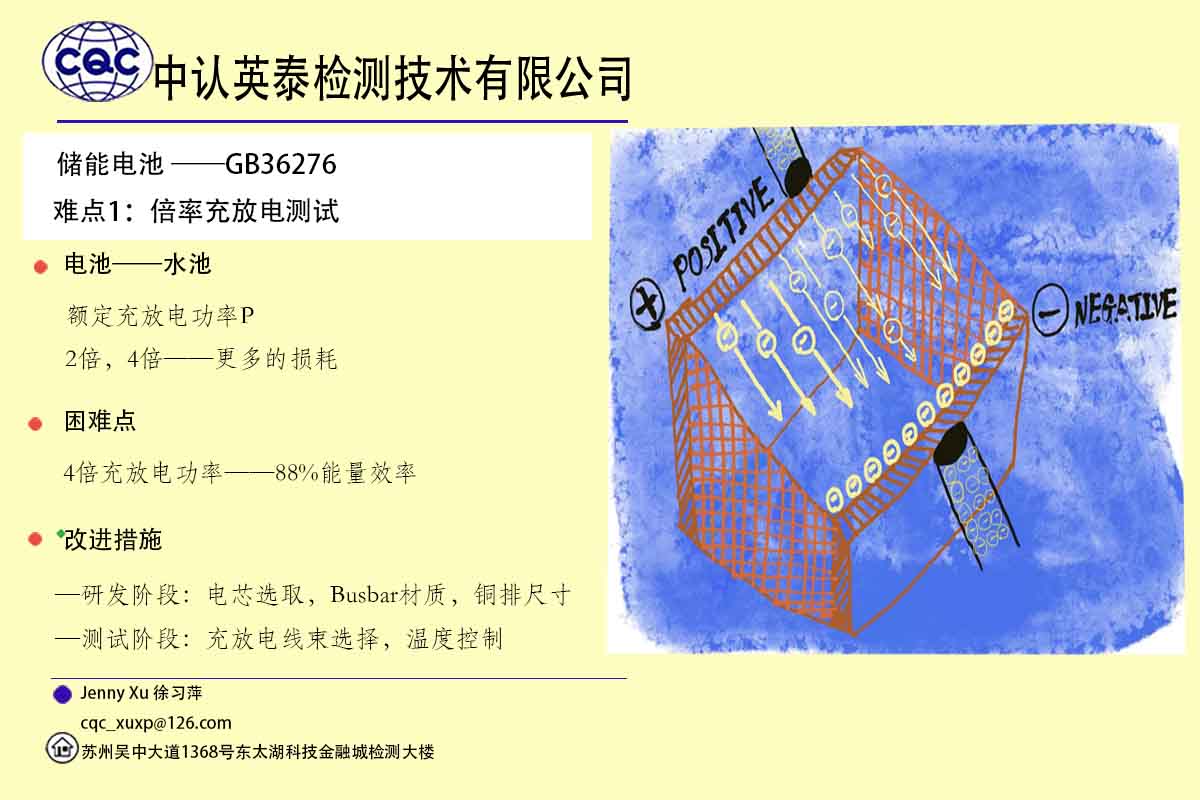 江苏苏州实验室，储能电池GB36276测试难点01：倍率充放电测试简析