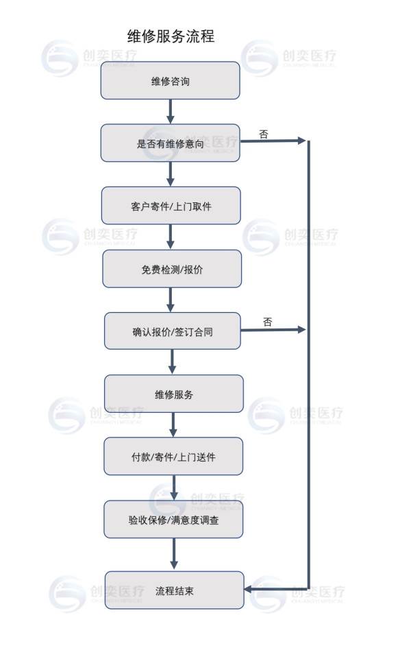 维修wolf医用内镜摄像头5516.901,德国狼牌摄像维修