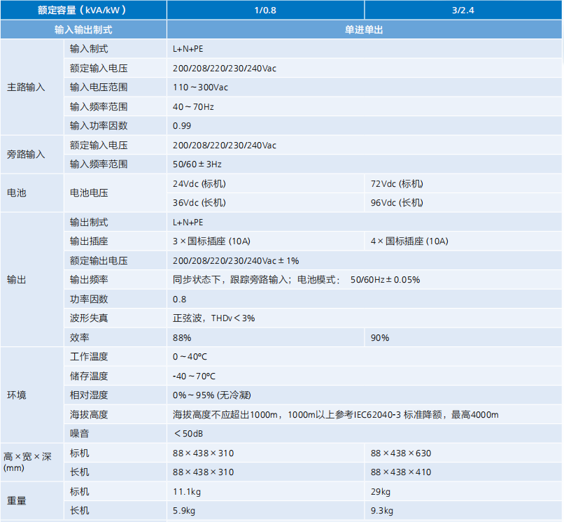 华为UPS电源UPS200G-3KRTS 机架式UPS 2400W